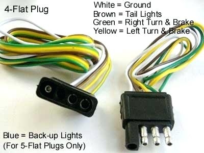 Trailer Hitch Wiring Harness Diagram