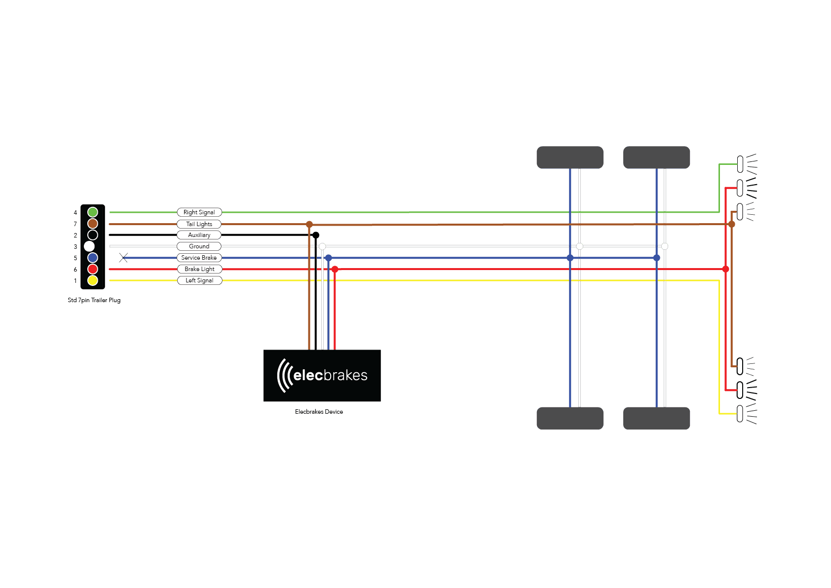 Trailer Mounted Brake Controller Wiring Diagram Wiring Diagram