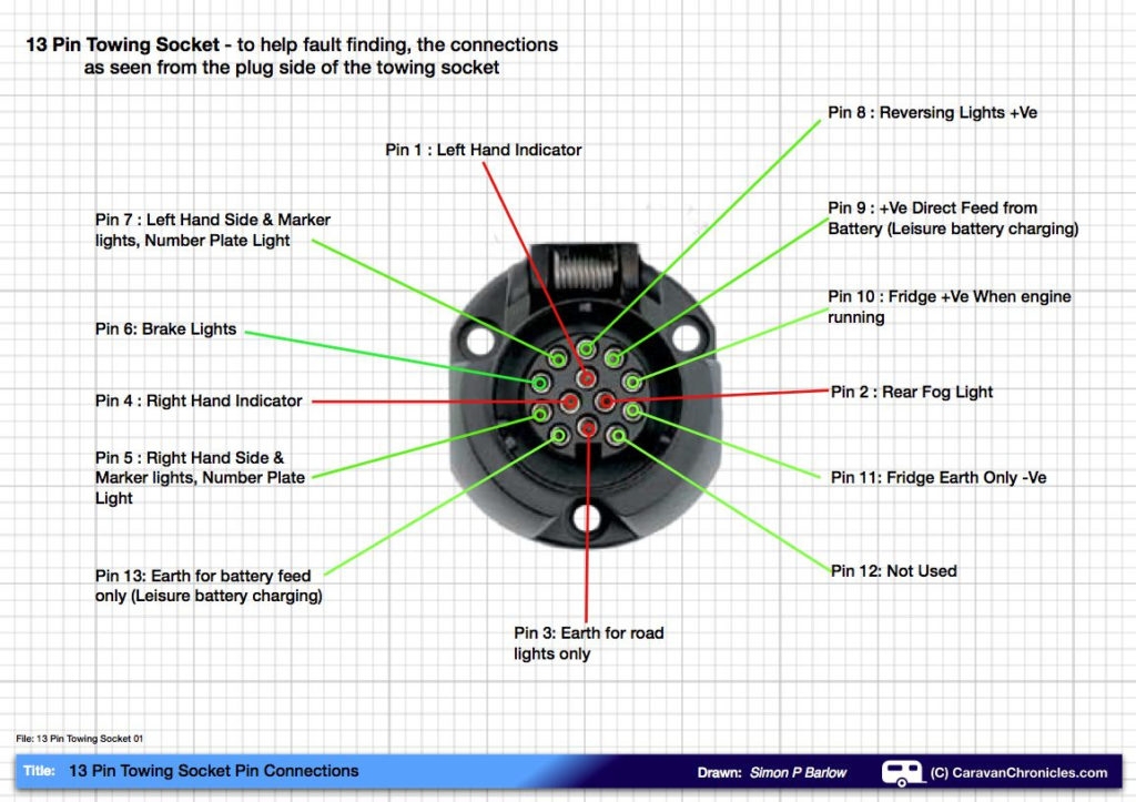 Trailer Plug Socket Wiring Diagrams Wiring Diagram