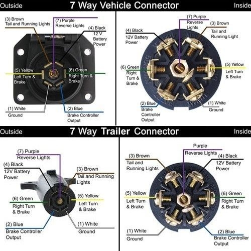 Trailer Plug Wiring Diagram 7 Way Flat Wiring Diagram
