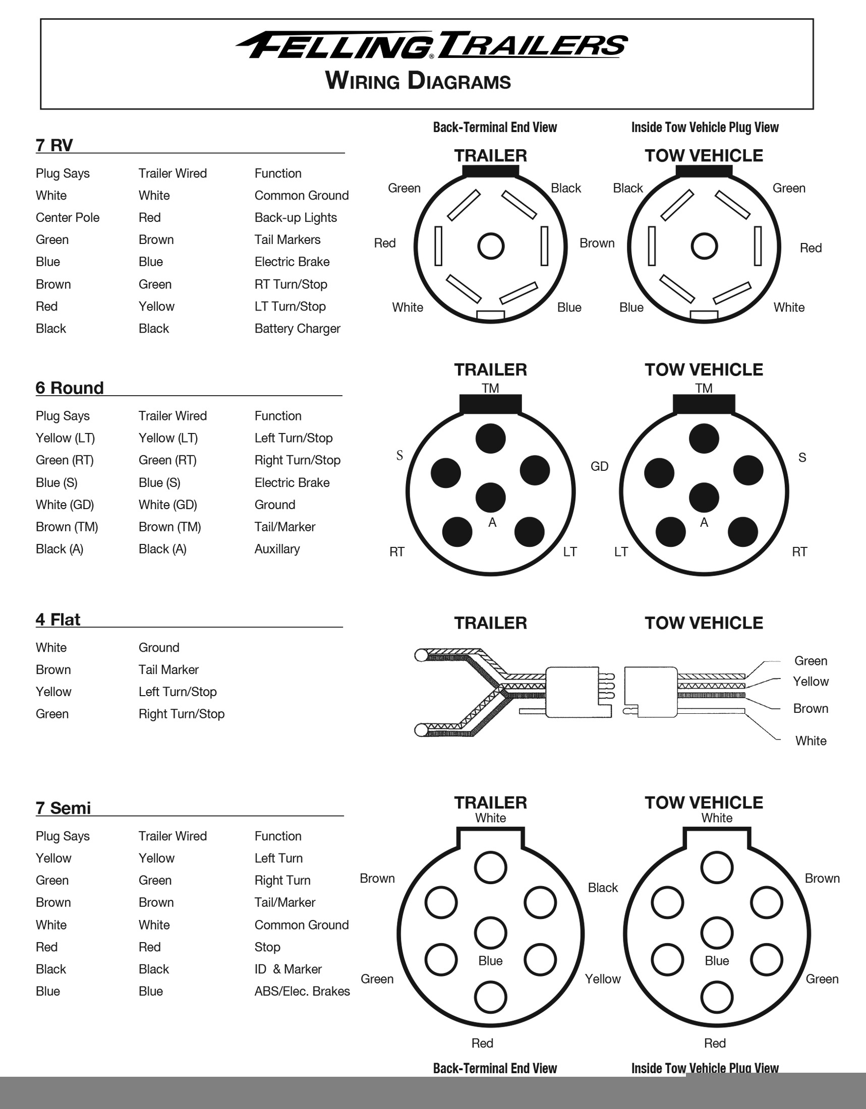 Trailer Plug Wiring Diagram Wiring Diagram