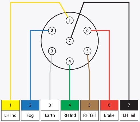 Trailer Socket Wiring
