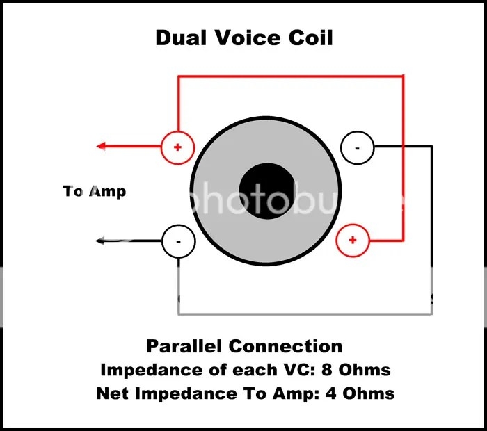 Understanding 2 Ohm And 4 Ohm Dual Voice Coil Wiring Diagrams Moo Wiring