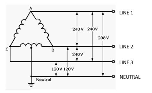 Understanding 208v 3 Phase Wiring A Comprehensive Diagram Guide
