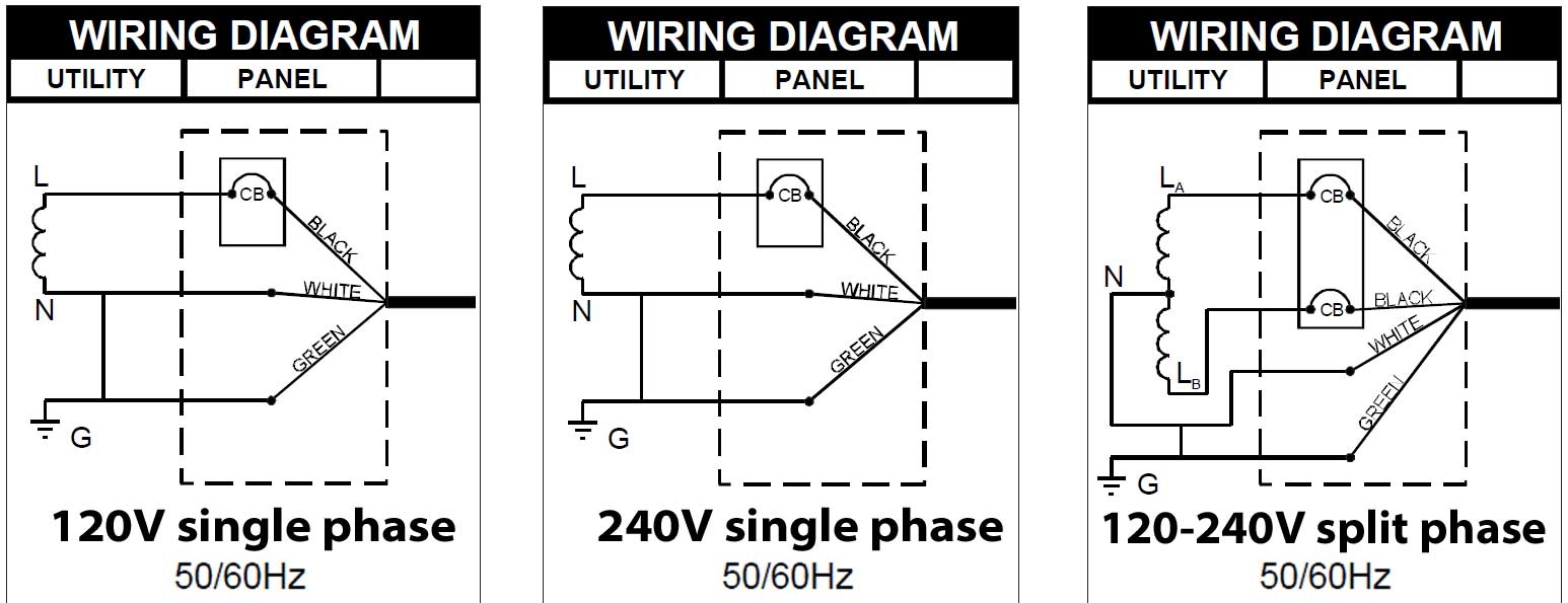 Understanding 240V 3 Phase Wiring Diagrams Moo Wiring