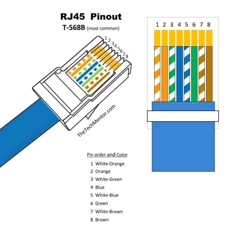 Understanding Cat 5 Connector Wiring