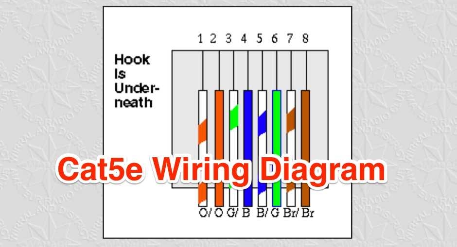 Understanding Cat 5 Wiring A Complete Diagram