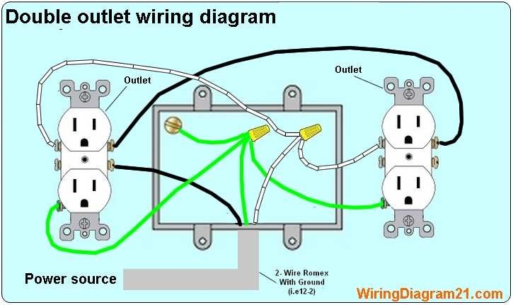 Understanding Electric Outlet Wiring A Comprehensive Diagram