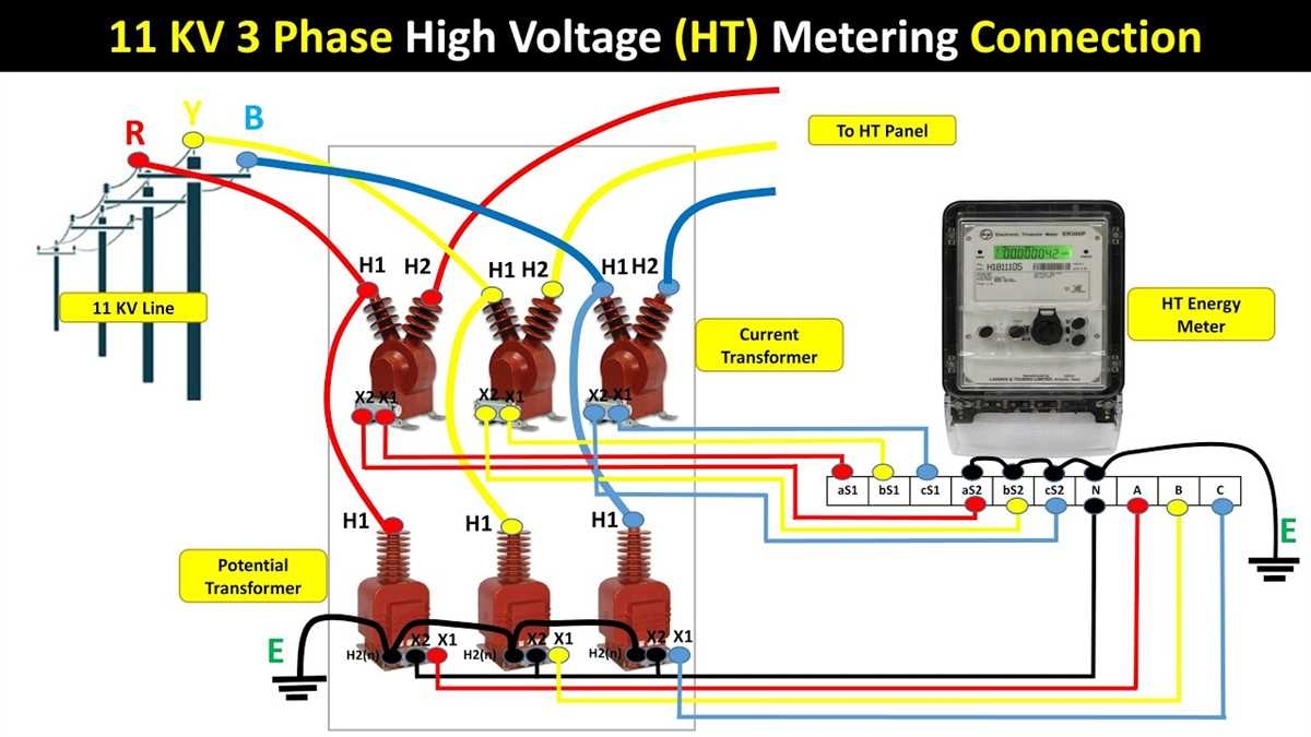 Understanding The Basics Of 3 Phase Wiring Connections A Comprehensive 