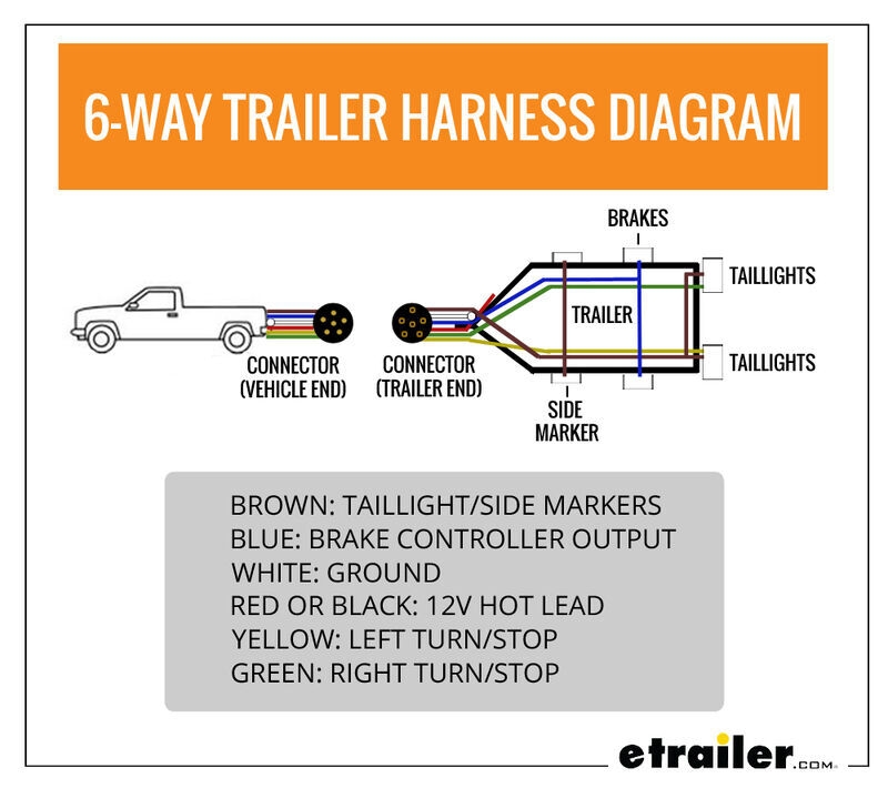 Understanding The Wiring Diagram For A 6 Way Trailer Plug Moo Wiring