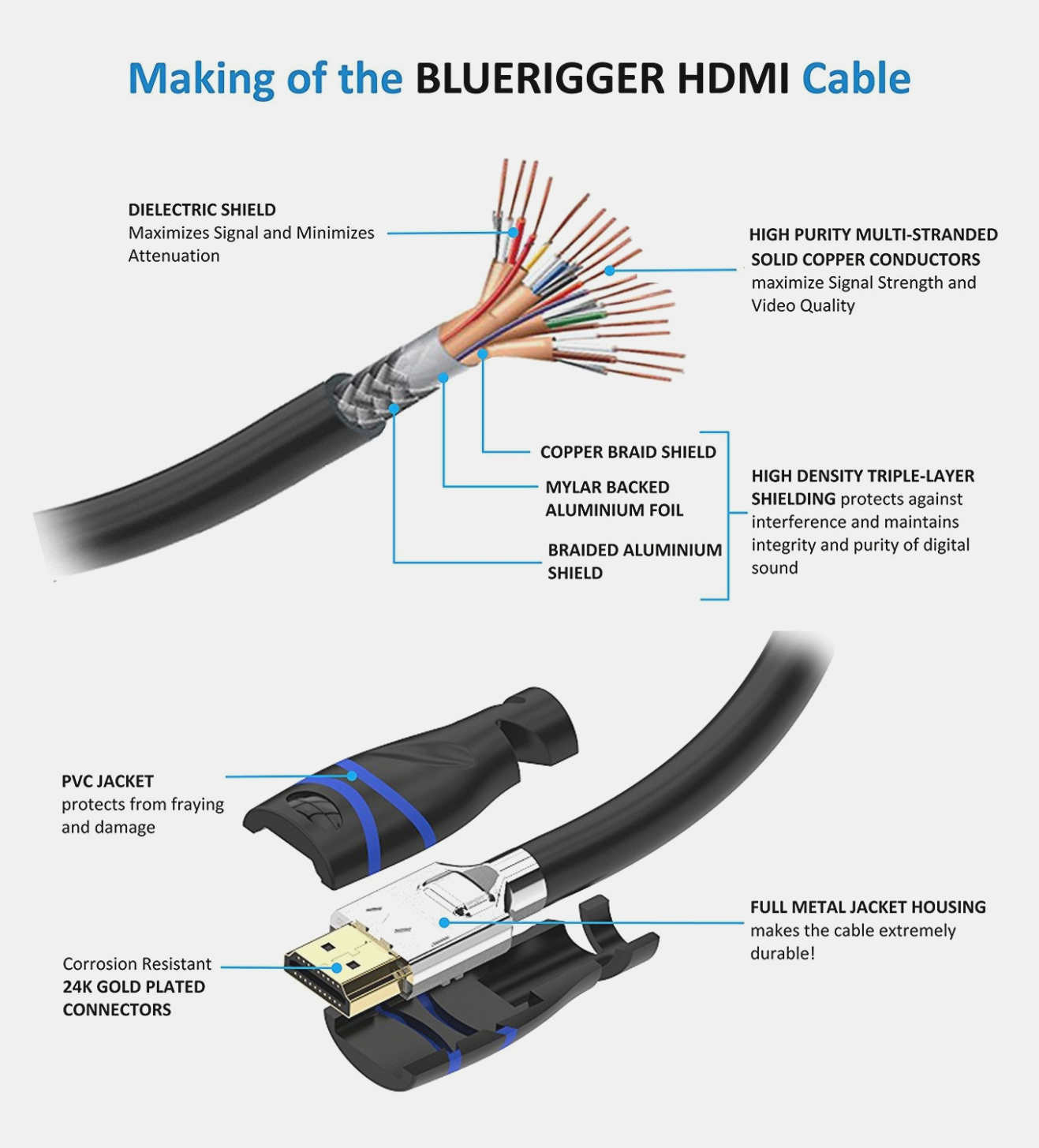 Understanding Usb Cable Wiring Diagrams Moo Wiring