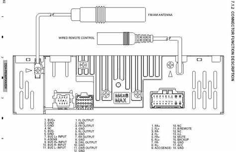 Unlocking The Secrets A Step by Step Guide To Wiring Diagrams For 