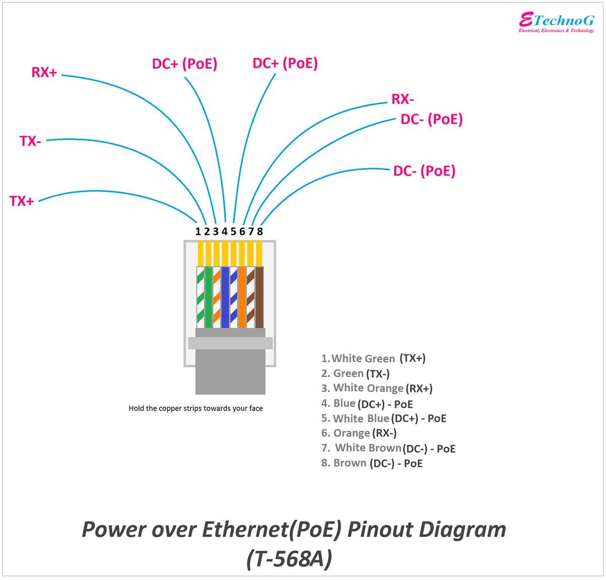 Unraveling The Secrets Of Cat 5 Cable Wiring