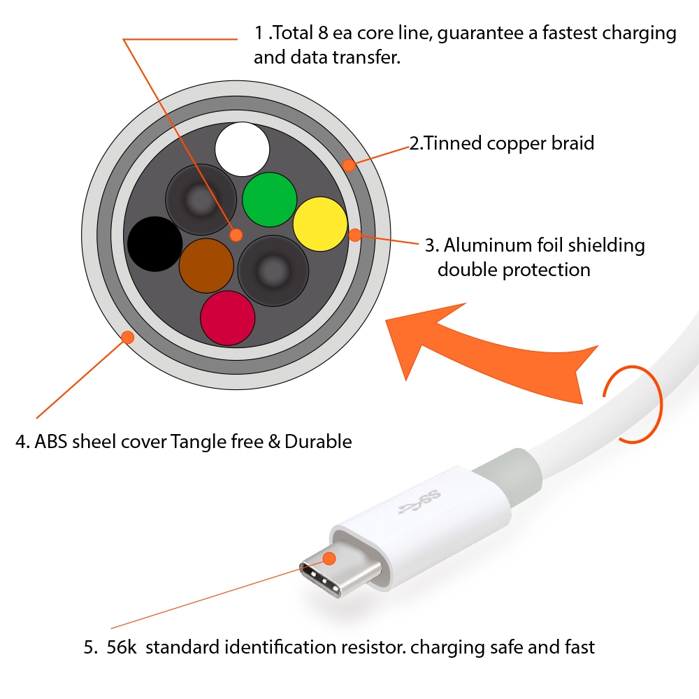 Usb c Cable Wiring Diagram
