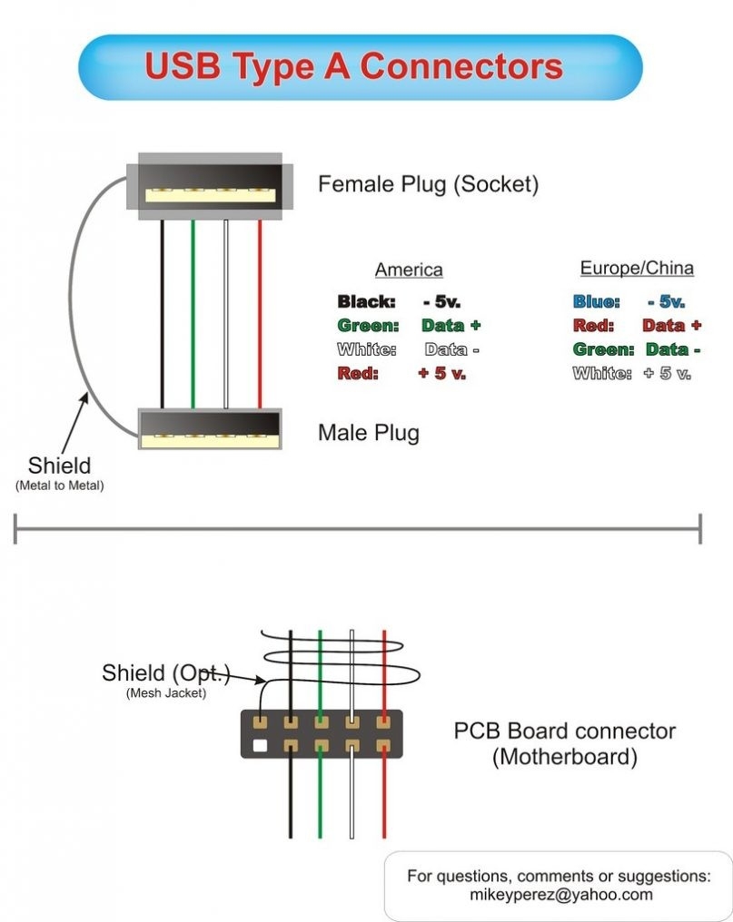 Usb Cable Color Code Diagram Wiring Diagram Mini Usb Wiring Diagram 