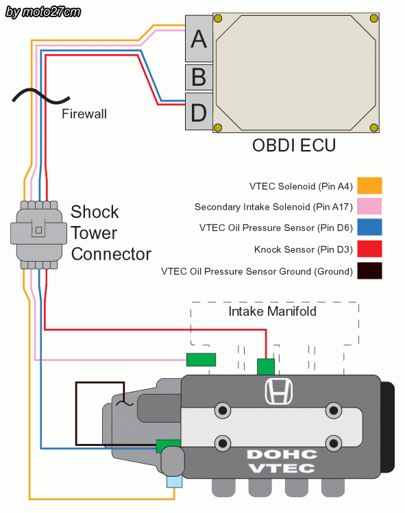 Vtec Oil Pressure Switch Wiring Diagram