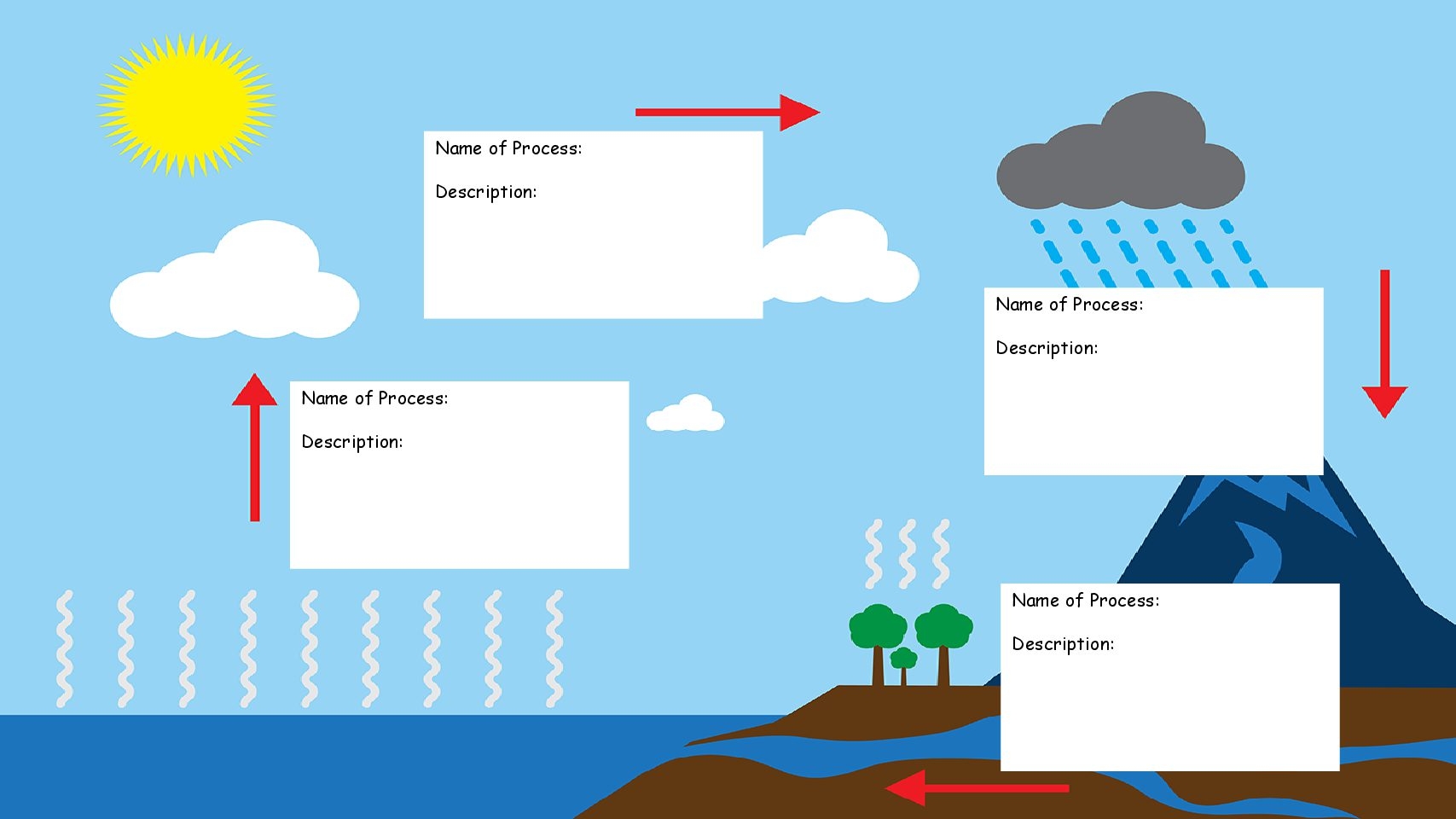 Water Cycle Labelling Worksheet Teacha Worksheets Library