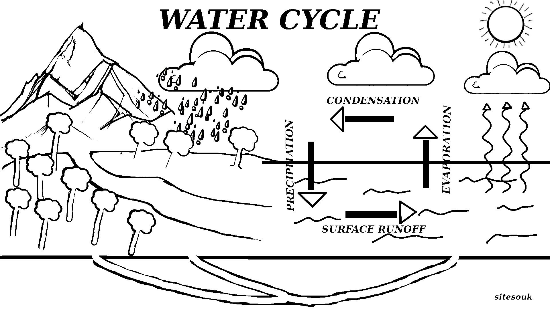 Water Cycle Worksheet For 6th 7th Grade Lesson Planet Worksheets 