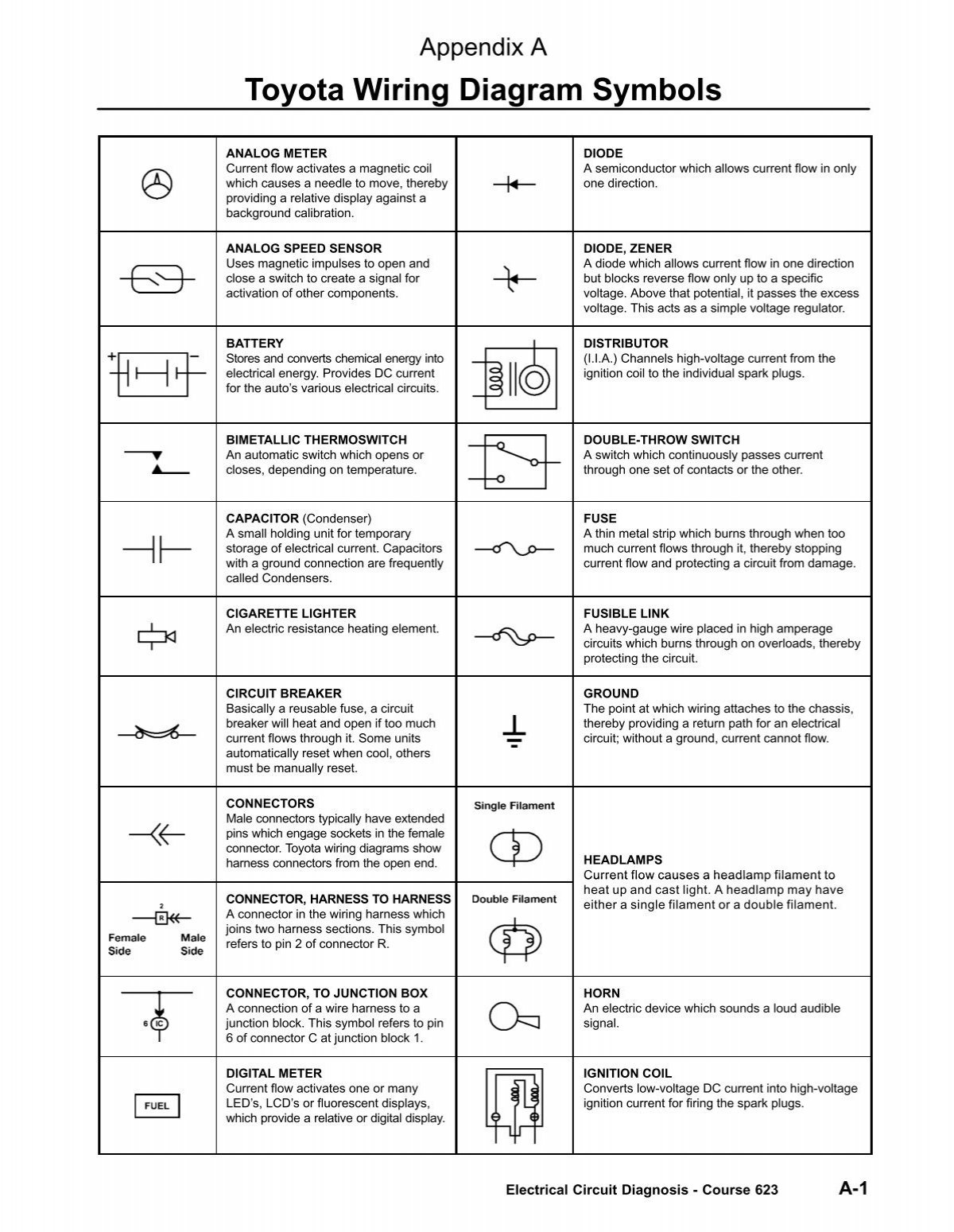 Wire Diagram Symbols Wiring Diagram