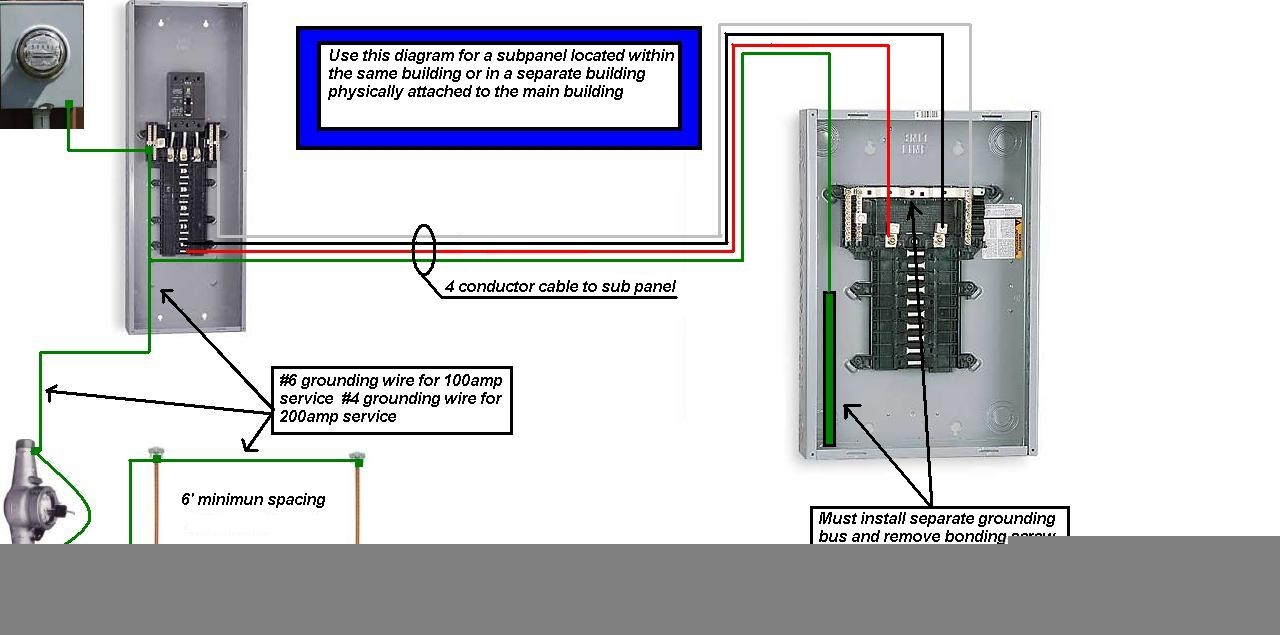 Wire For 100A Sub Panel Diagram Wiring Diagram 125 Amp Sub Panel 