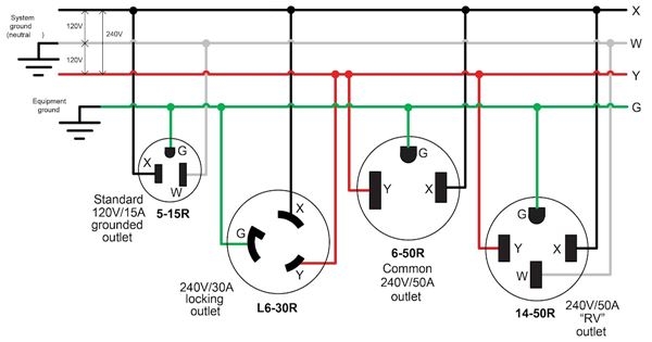 Wiring A 3 Prong Plug Diagram