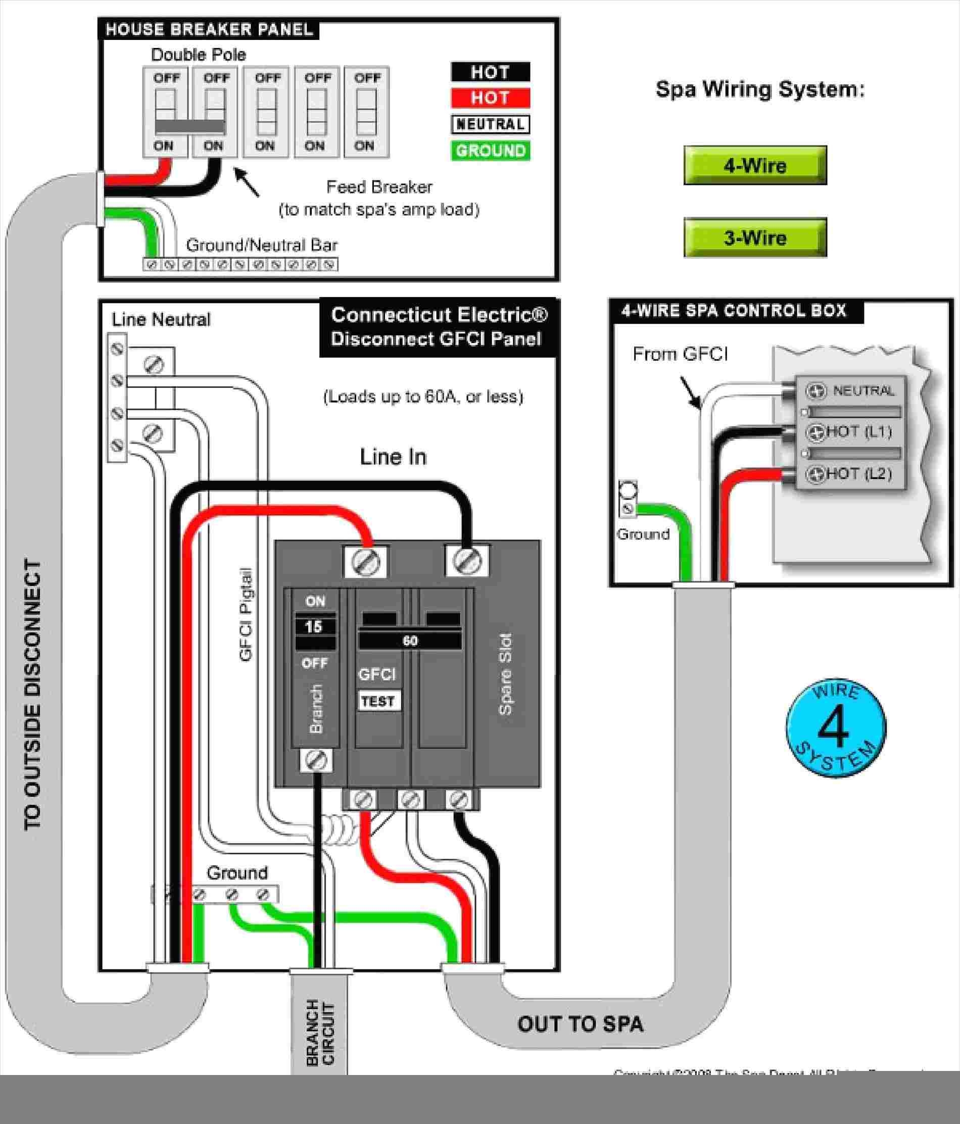 Wiring A Sub Panel A Step By Step Guide Moo Wiring