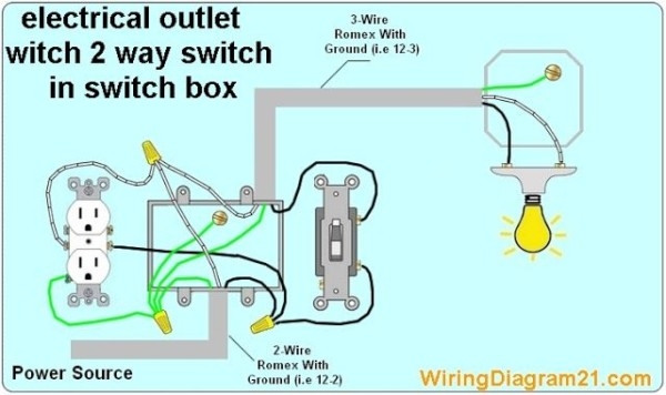 Wiring An Outlet To A Light Switch