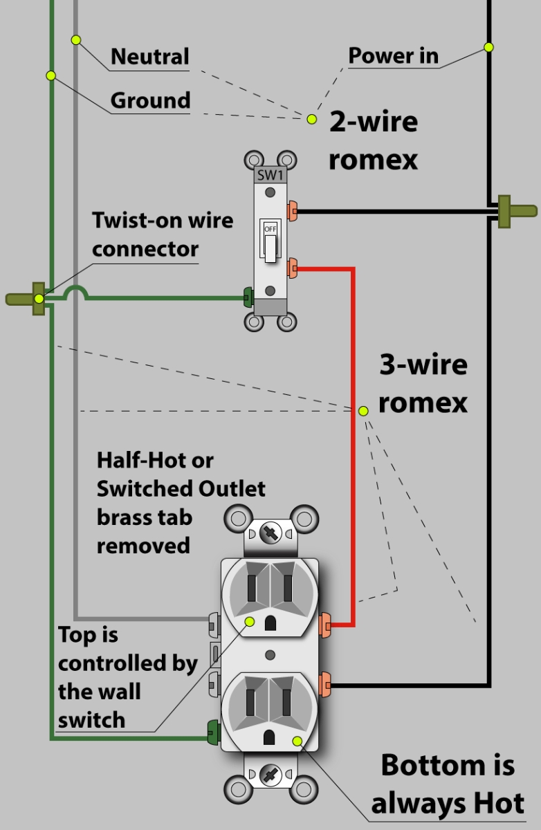 Wiring Diagram Double Outlet Box