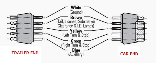 Wiring Diagram For 5 Pin Trailer Lights Wiring Diagram