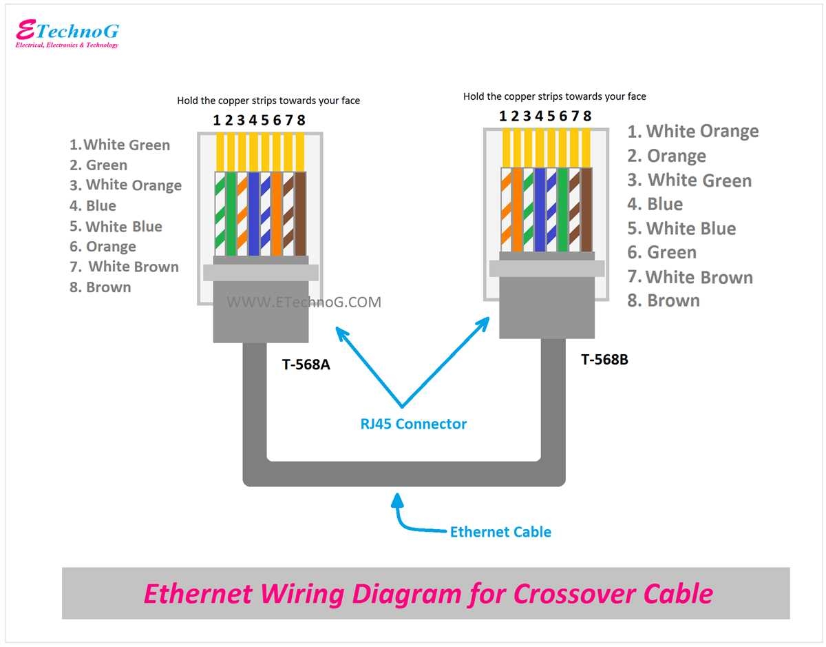 Wiring Diagram For Ethernet Cable Connectors