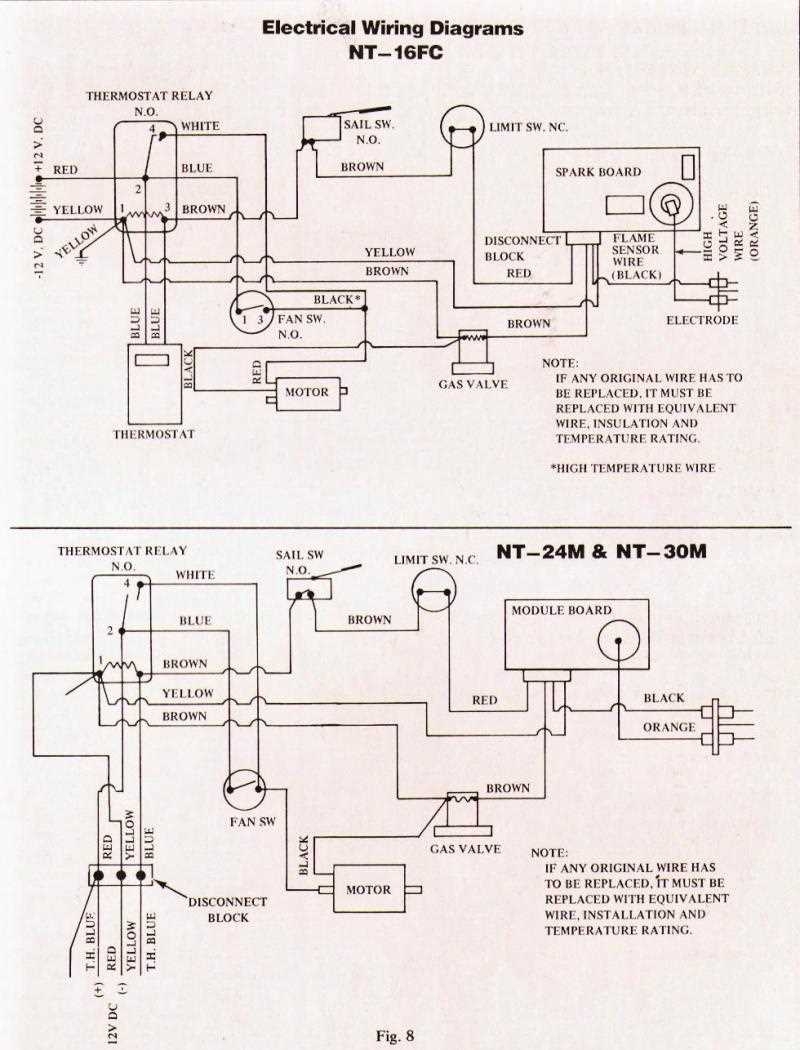 Wiring Diagram For Luxaire Furnace