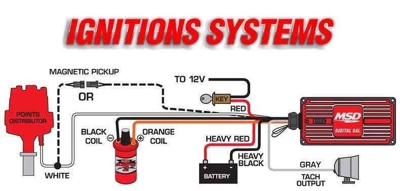 Wiring Diagram For Msd Ignition Box Connections