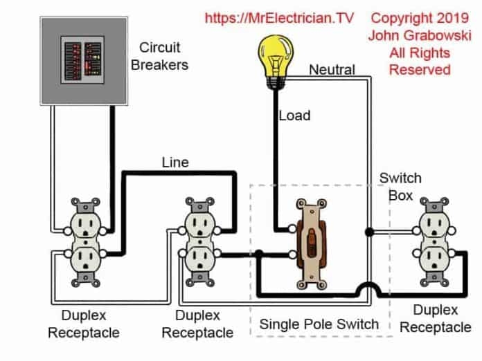 Wiring Diagram For Outlet With Switch 9 Practical Electrical Outlet 