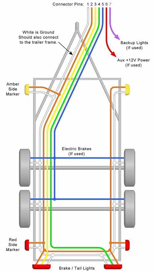 Wiring Diagram For Trailer Brakes