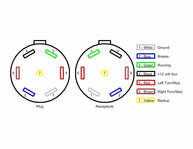 Wiring Diagram For Trailer Lights 7 Pin Wiring Diagram