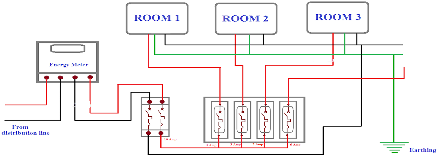 Wiring Diagram Of House Free House Wiring Diagram Software Wiring 