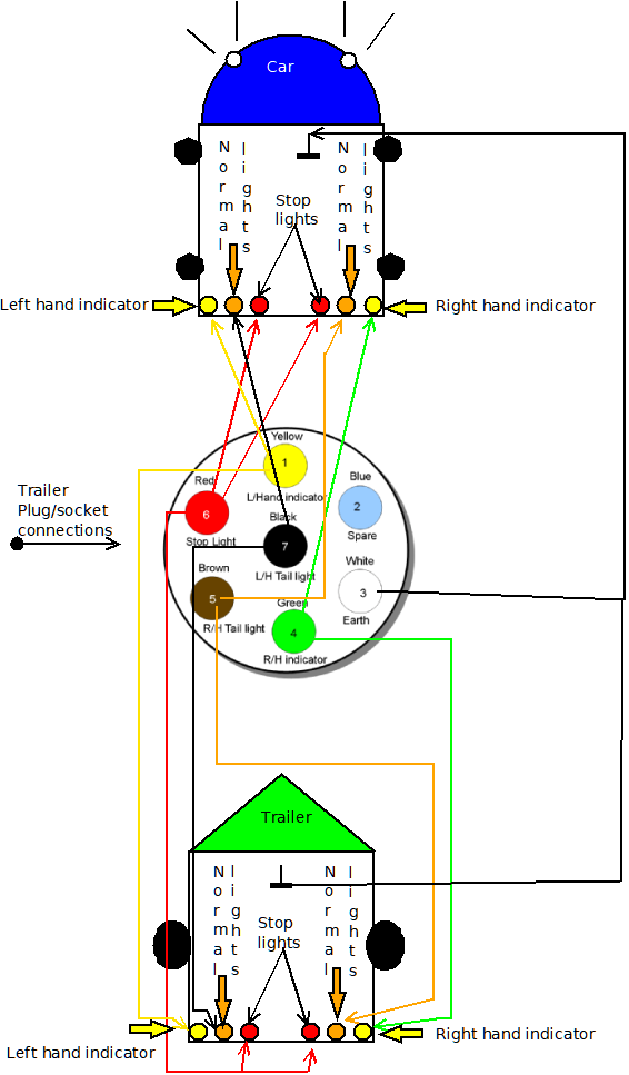 Wiring Diagram Trailer Plug South Africa Wiring Diagram And Schematic