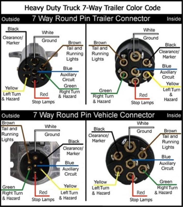 Wiring Diagrams For Trailer 7 Pin Plug Wiring Diagram