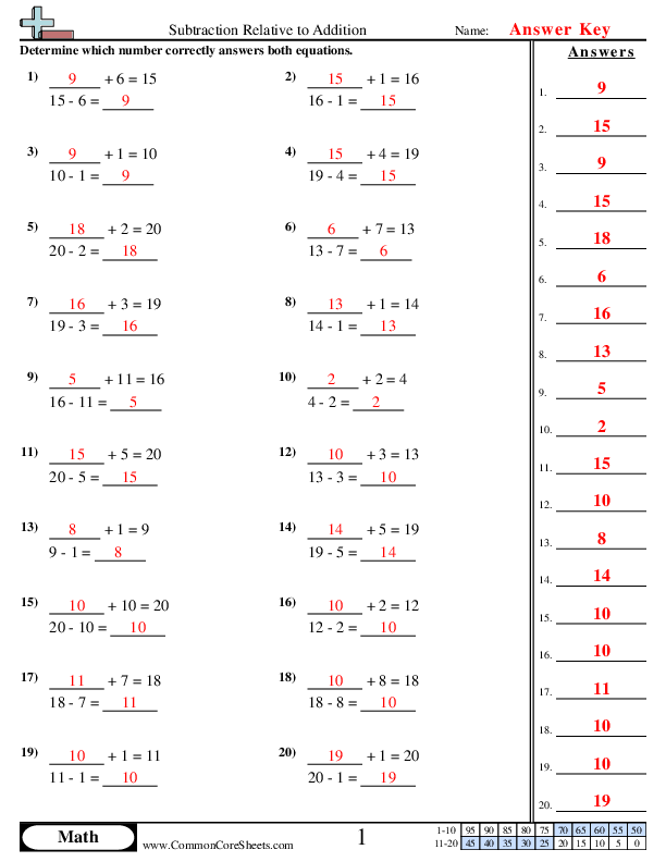 Worksheet Generator Subtraction Kiddoworksheets Worksheets Library