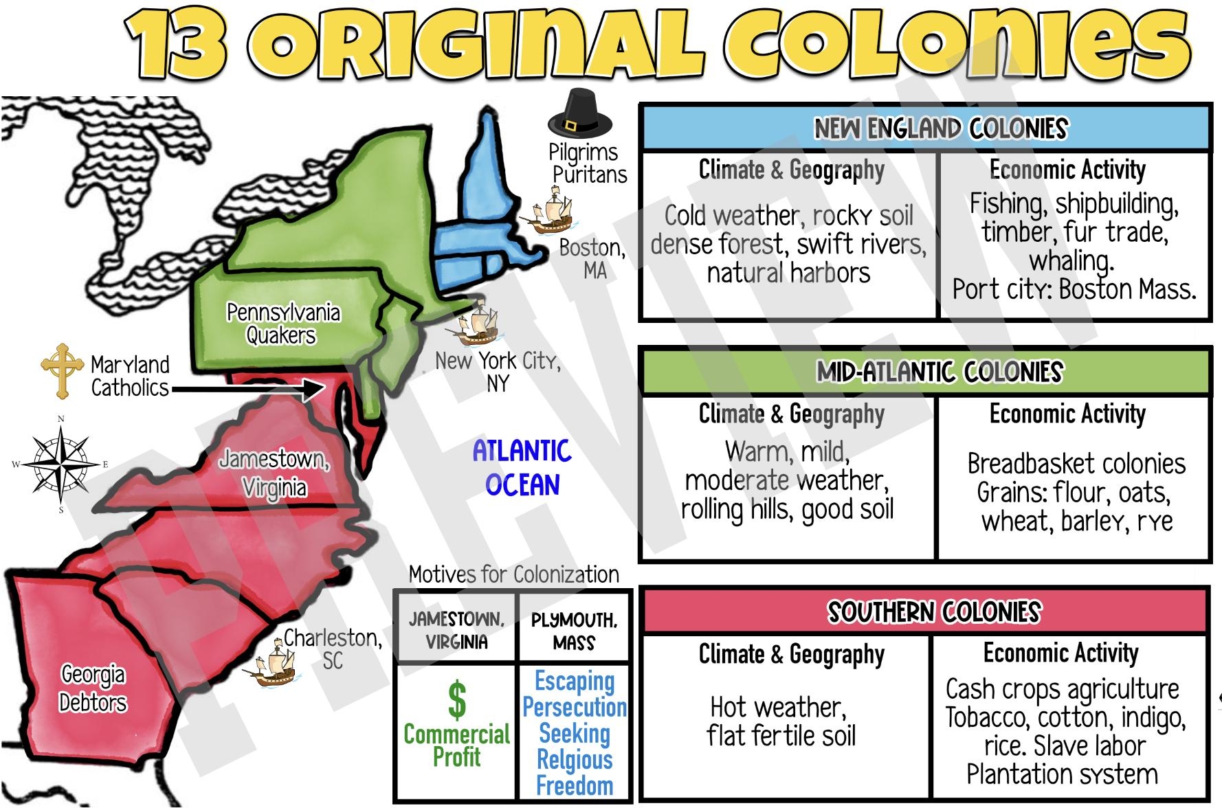 13 Original Colonies Digital Download Regions Climate Geography Economy U S History American History Anchor Charts School Posters Etsy Israel