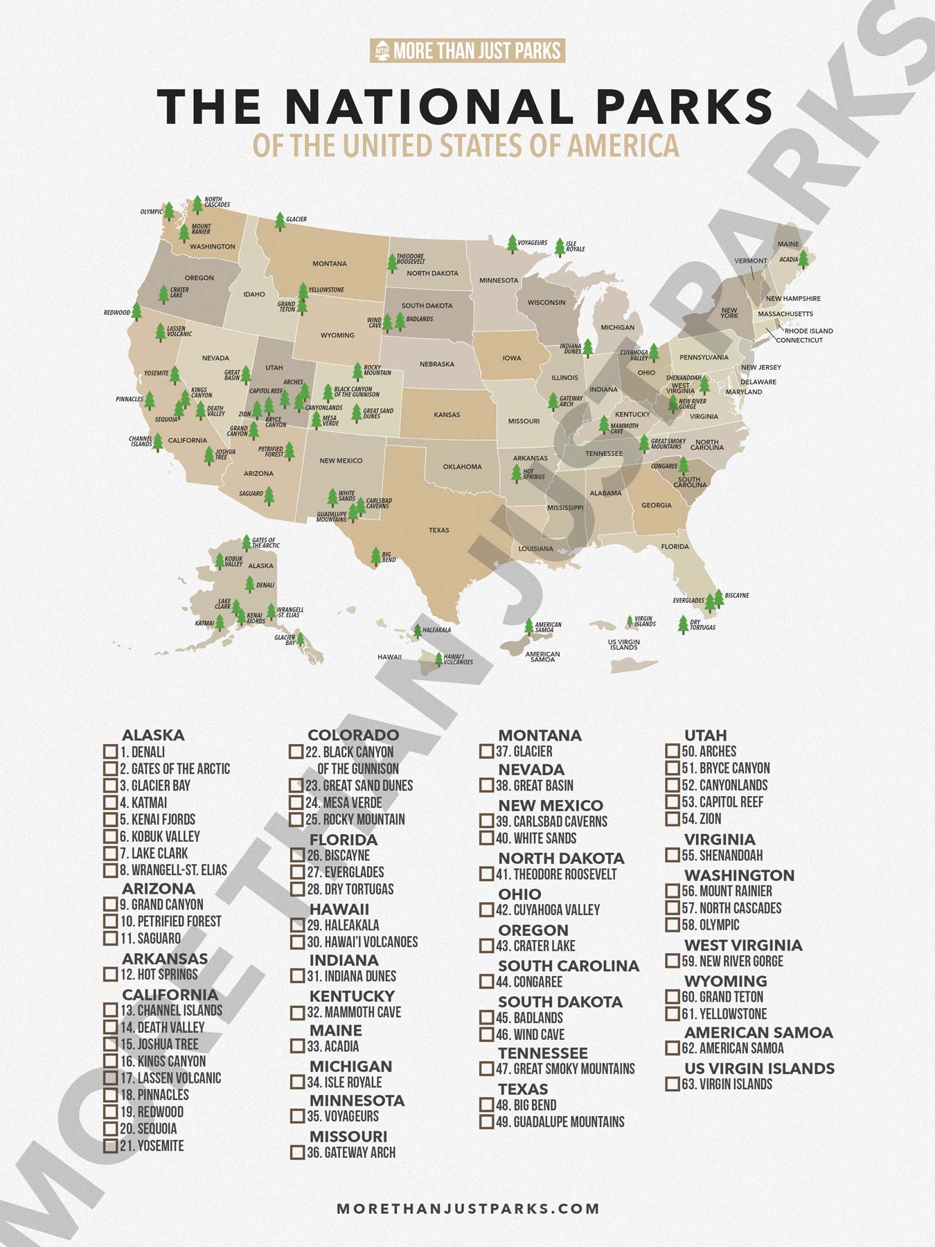 Checklist Map Of US National Parks By More Than Just Parks download
