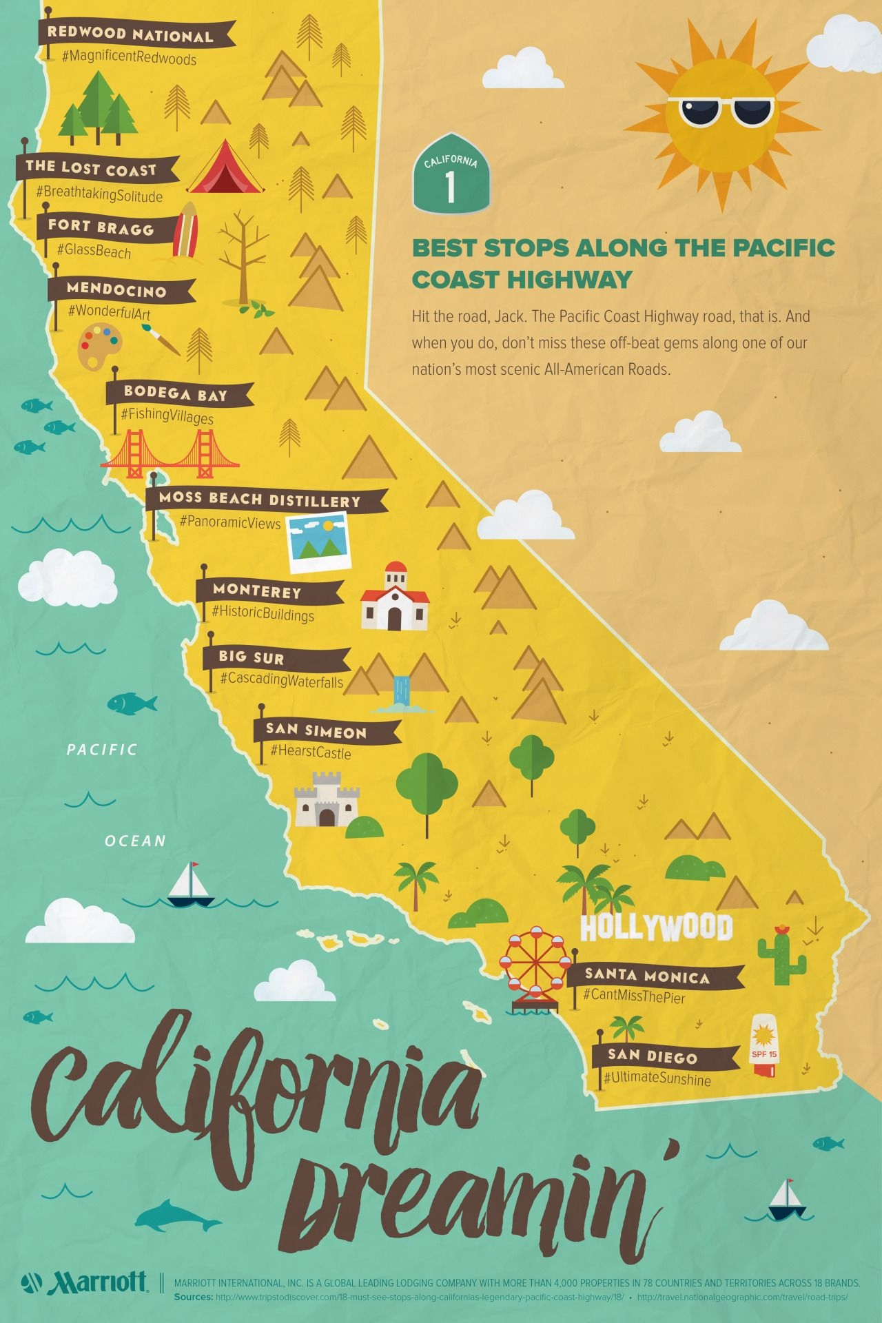 Discover 7 Pacific Coast Highway And Pacific Coast Ideas Pacific Coast Highway California Travel Trip And More