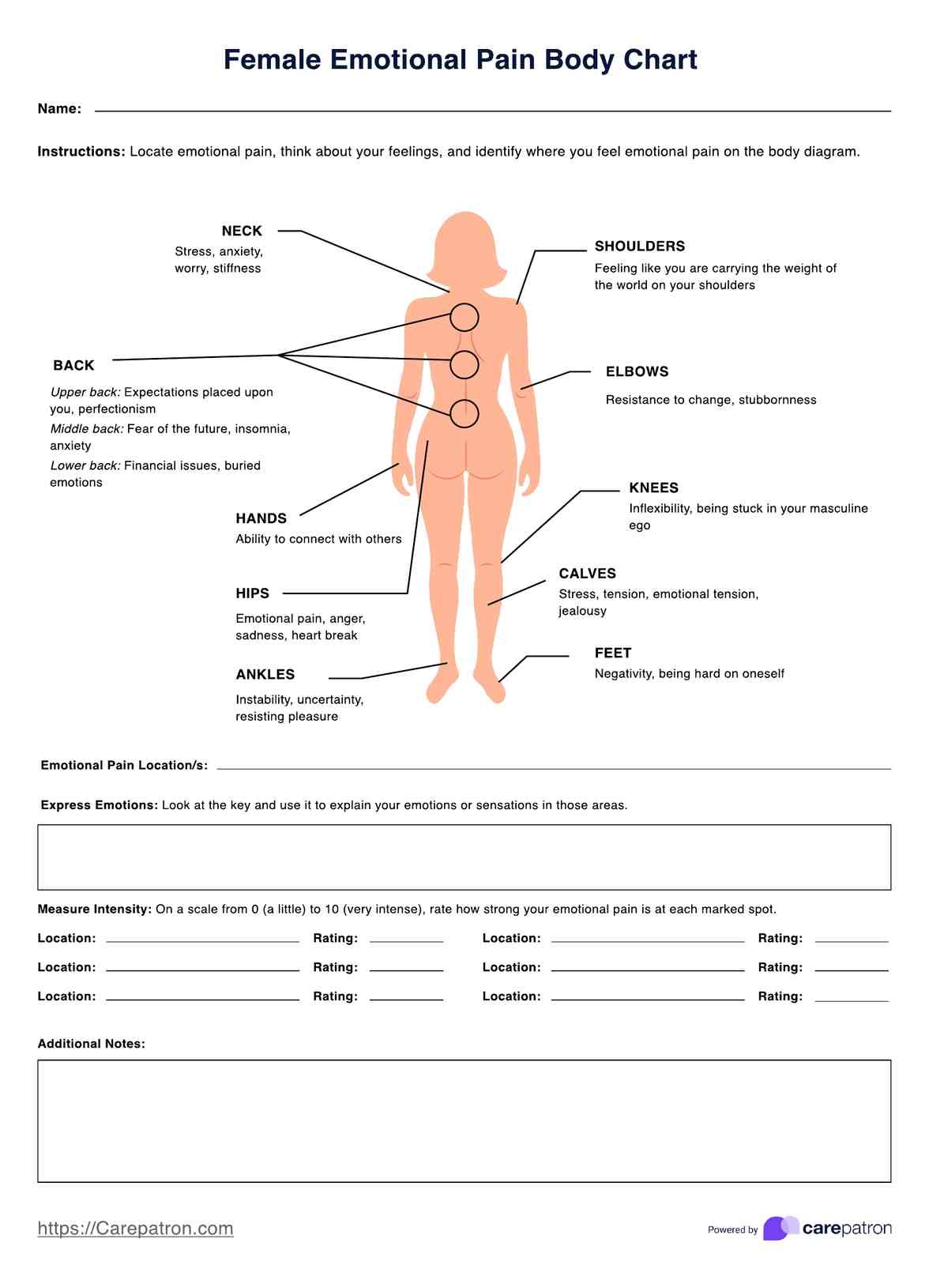 Female Emotional Pain Body Charts