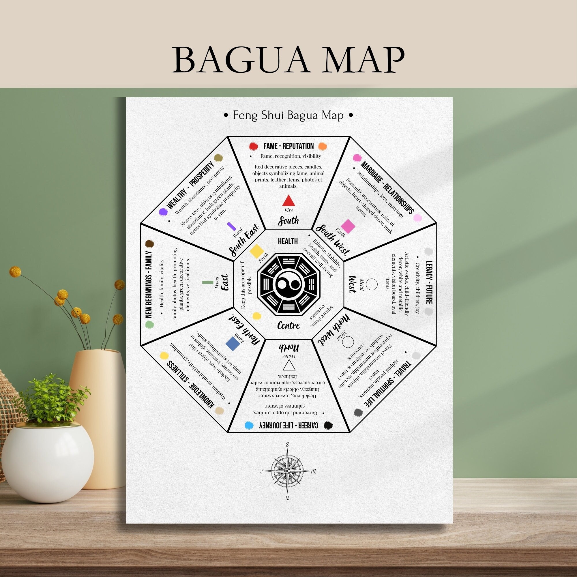 Feng Shui Bagua Map Abundance Decor printable PDF Etsy Australia
