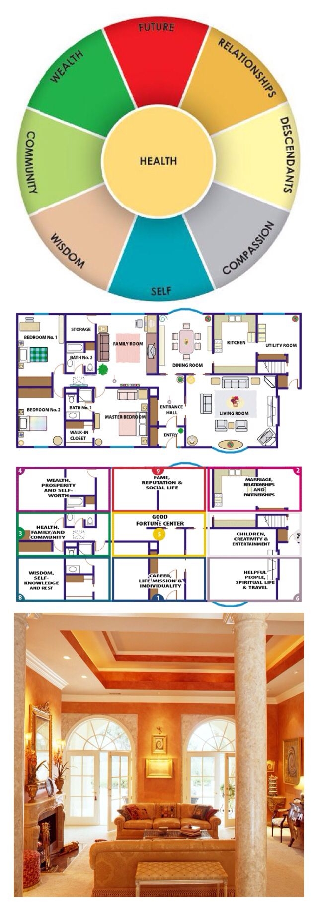 Feng Shui Tips tracypillarinos 