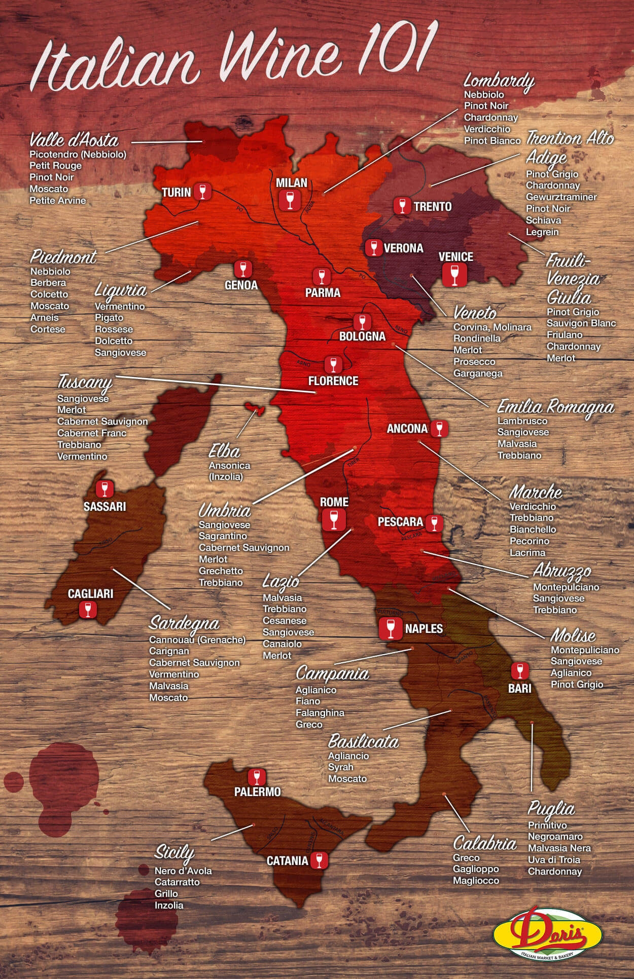 Italian Wine 101 Wine Regions Of Italy Doris Market