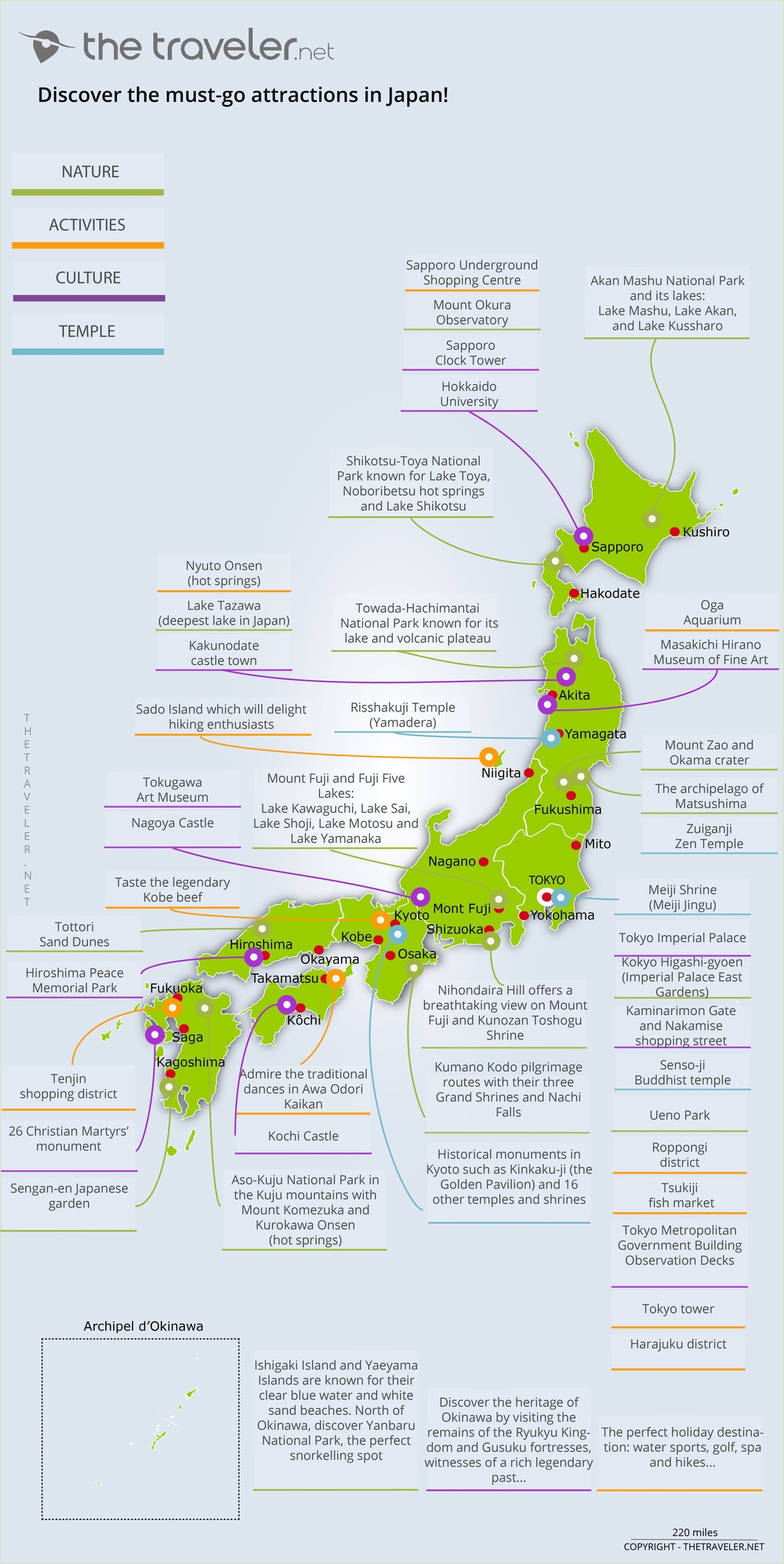 Japan Itinerary Map