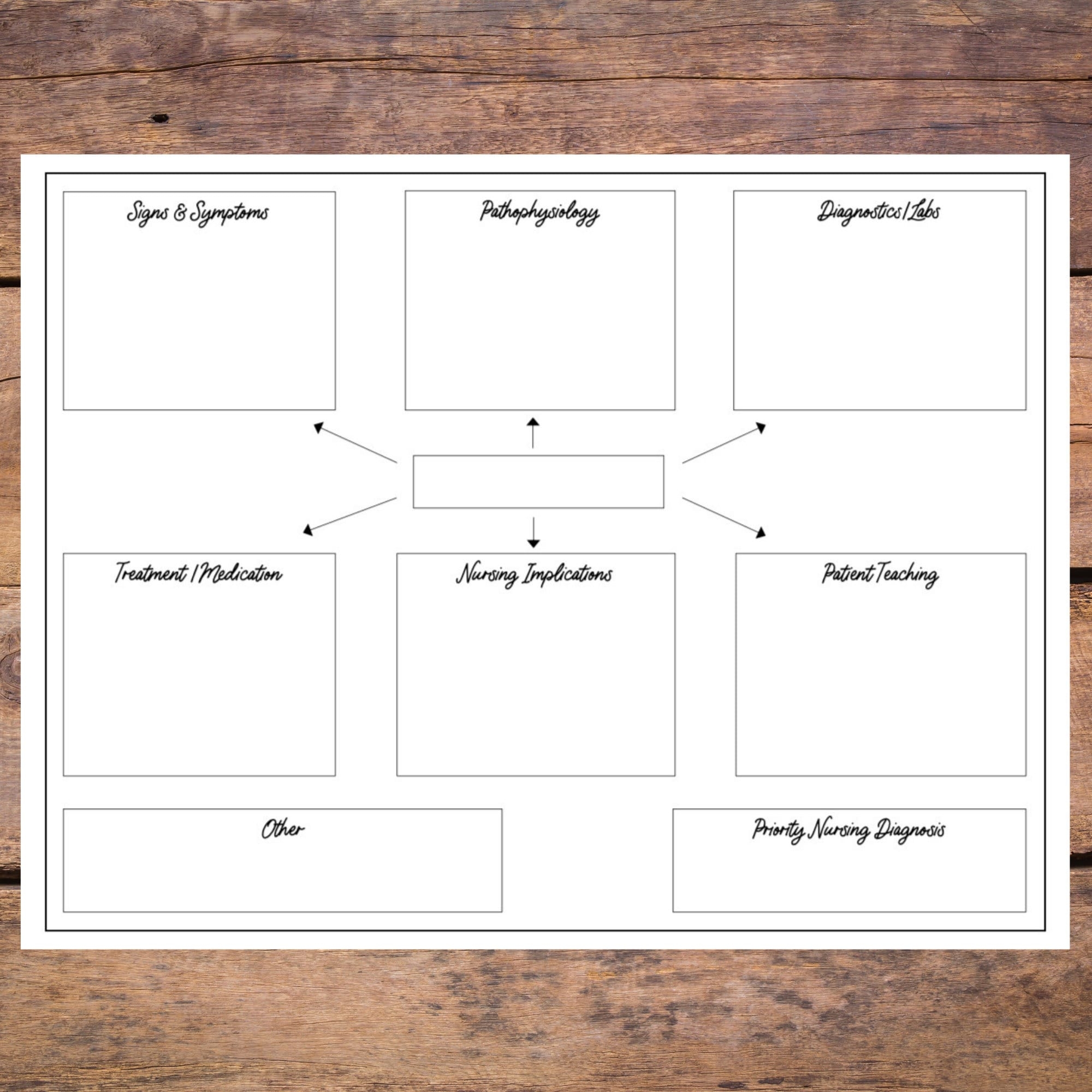 Nursing Concept Map Template Nursing School Study Printable RN Educator Designed Etsy