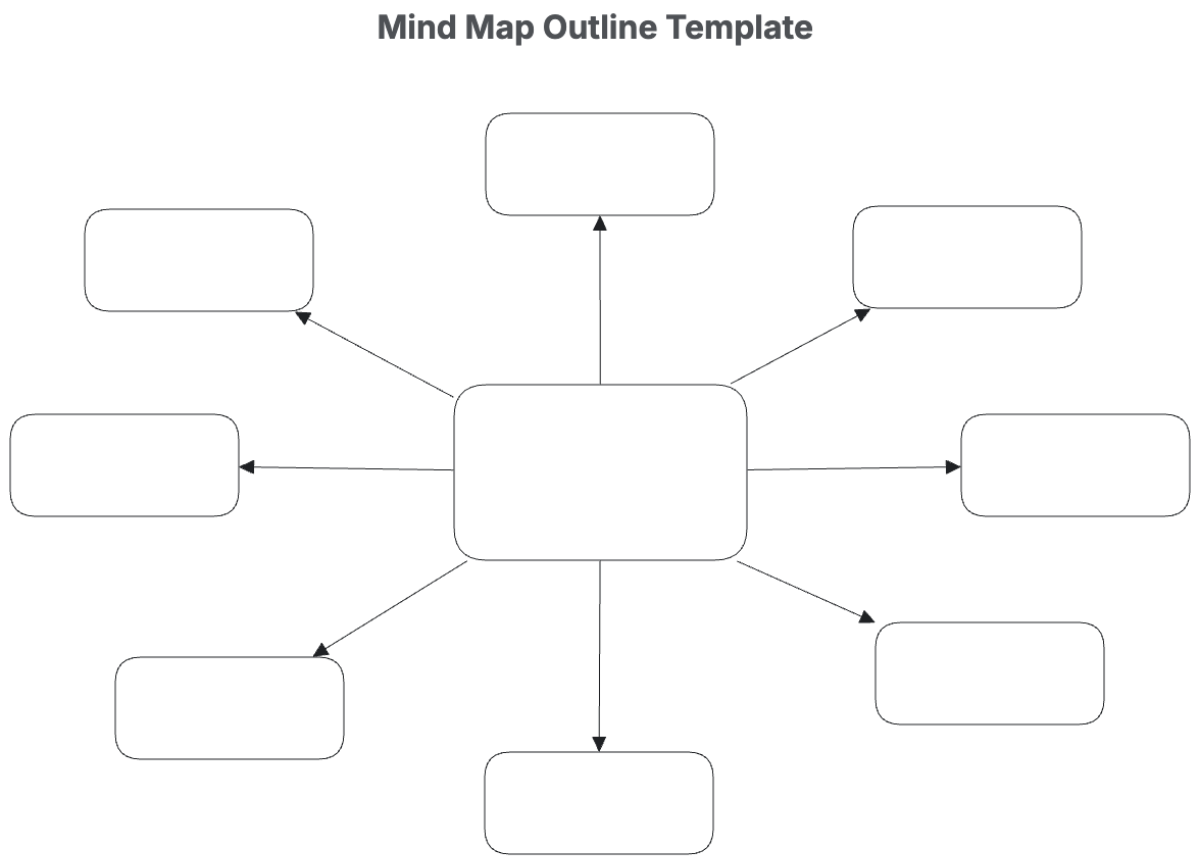 Page 3 Free Mind Map Templates Editable And Printable