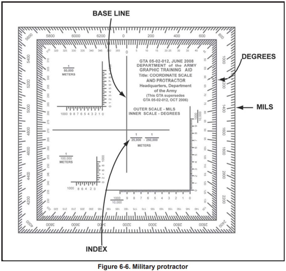 Plotting Points And Determining Azimuths